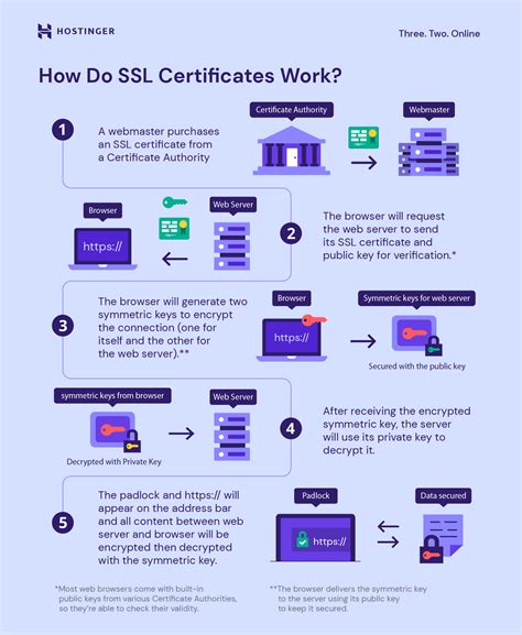 ssl vimexx|Usage of Vimexx broken down by SSL certificate authorities